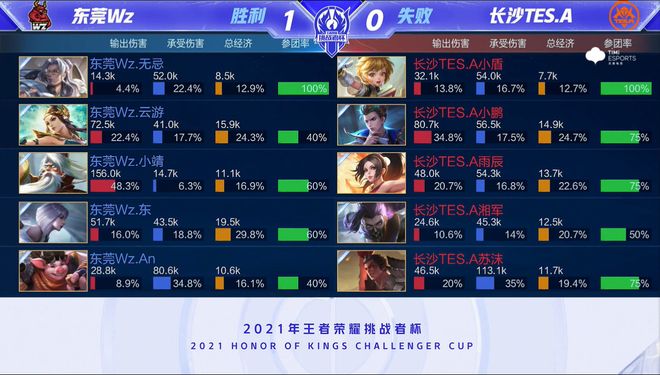 多项研究提 多项研究提